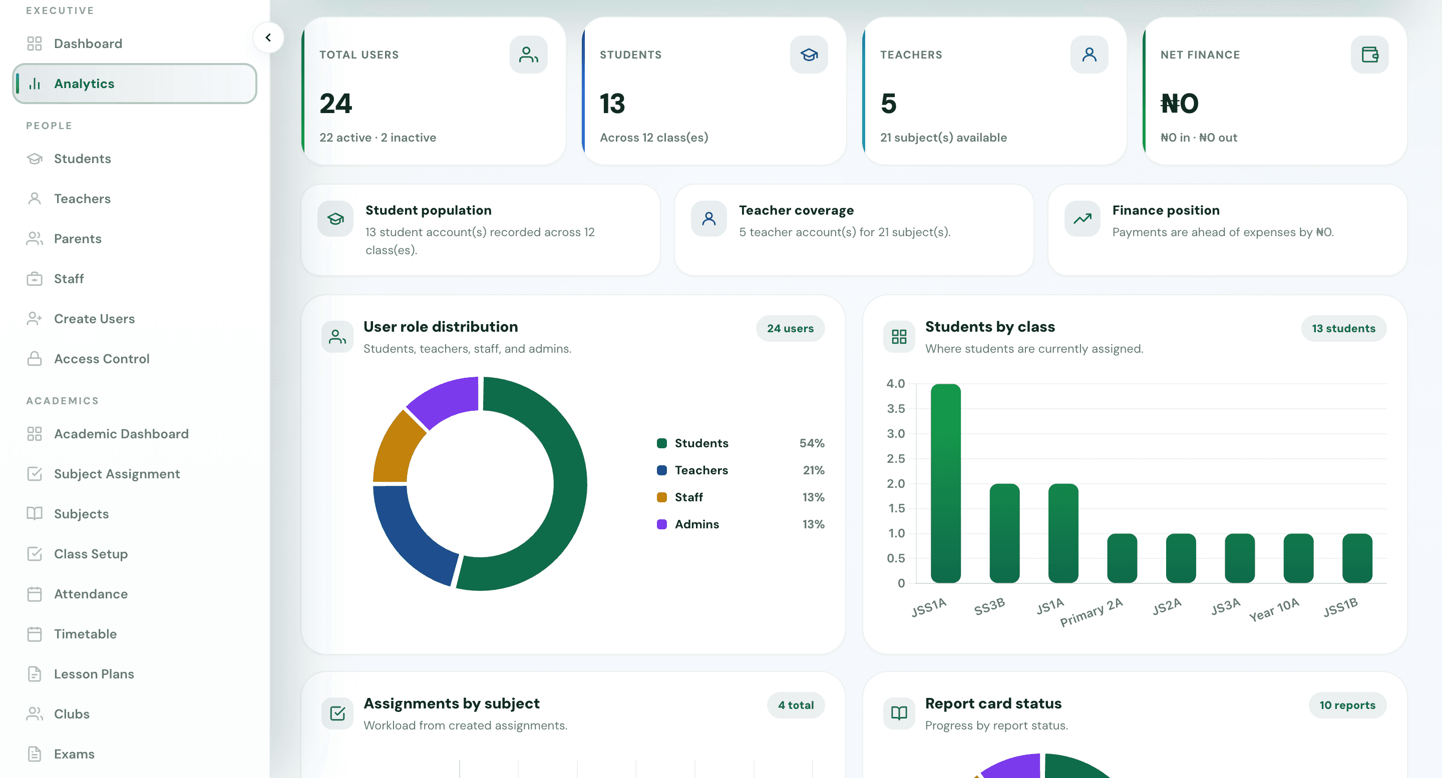School admin dashboard